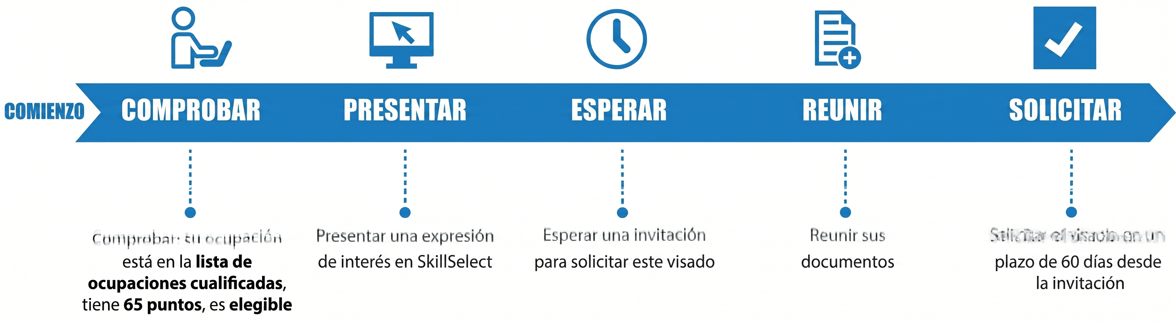 Imagen desde internet